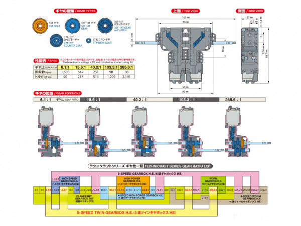 72009 Tamiya Сборный редуктор с 2 электромоторами (тип 260).